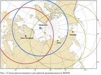 Рис. 1 Схема расположения и зон прямой радиовидимости ВППИ : barentsbugr.jpg