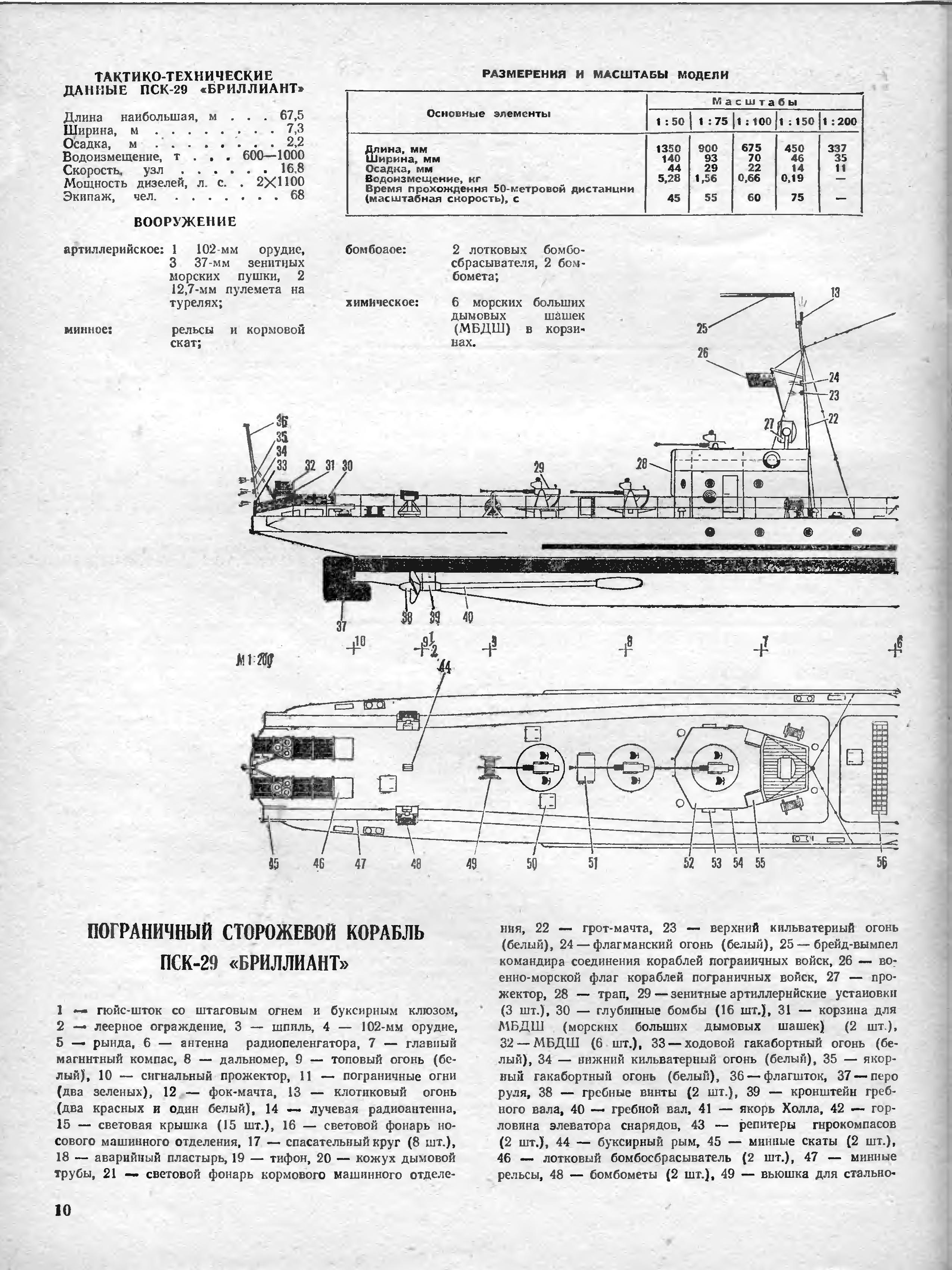 Полярная Почта • Просмотр темы - СКР-29 