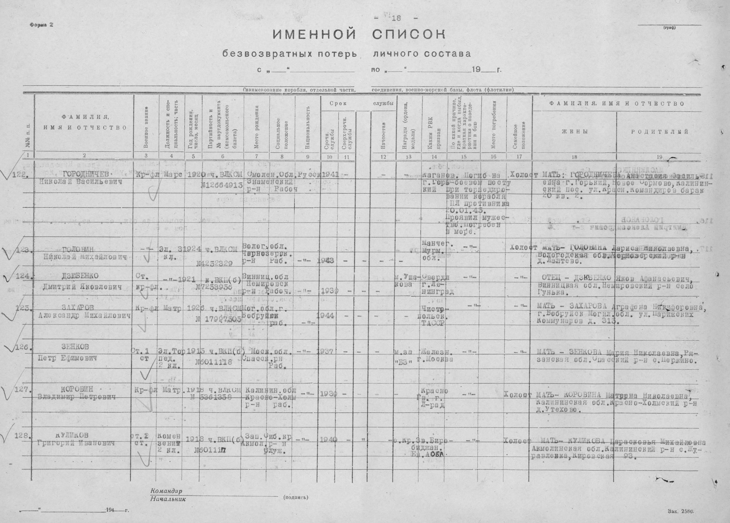 Полярная Почта • Просмотр темы - «Разъяренный», эскадренный миноносец