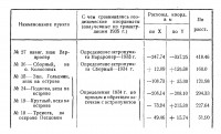 Таблица стр.73 : 11 - 0031-1.jpg