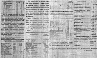  Советская Сибирь, 1921, № 087 (1921-04-22) План экспорта-импорта КЭ.jpg