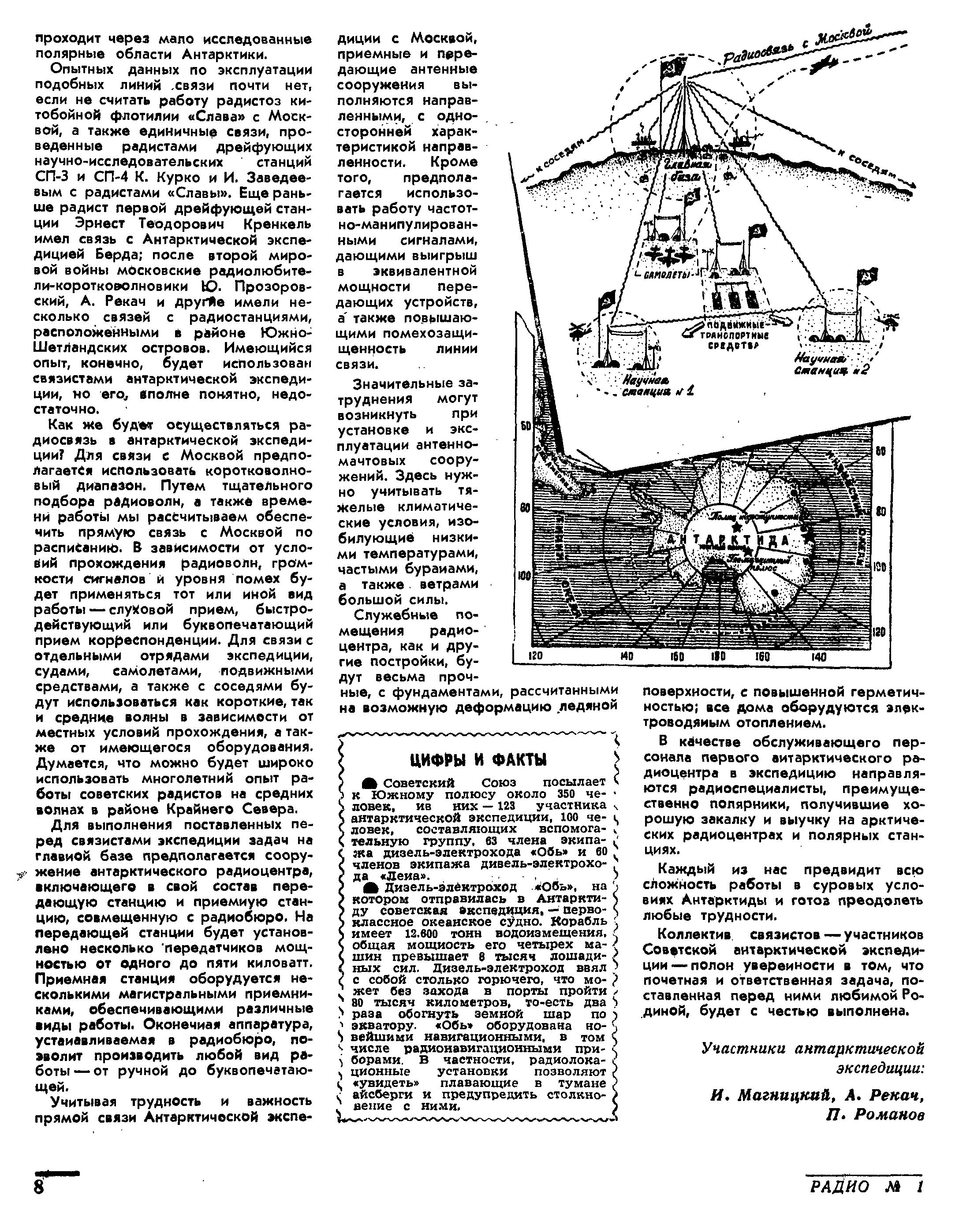 Полярная Почта • Просмотр темы - Радиосвязь в Антарктике