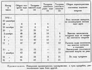  ГИДРОЛОГИЧЕСКИЕ НАБЛЮДЕНИЯ НА РЕКЕ ХЕТЕ - 0003 - таб.jpg