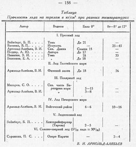  Бюллетень Арктического института СССР. № 7. -Л., 1932, с. 155-158 ГМК на КРАСИНЕ - 0004.jpg