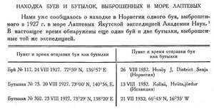  Бюллетень Арктического института СССР. № 3.-Л., 1933, с.58 буи.jpg
