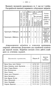  Отчет ГГУ ММ за 1911 год - 0002.jpg