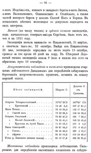  Отчет ГГУ ММ за 1912 год - 0002.jpg