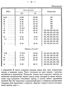  Бюллетень Арктического института СССР. № 1. -Л., 1934, с.11-13 буи - 0003.jpg