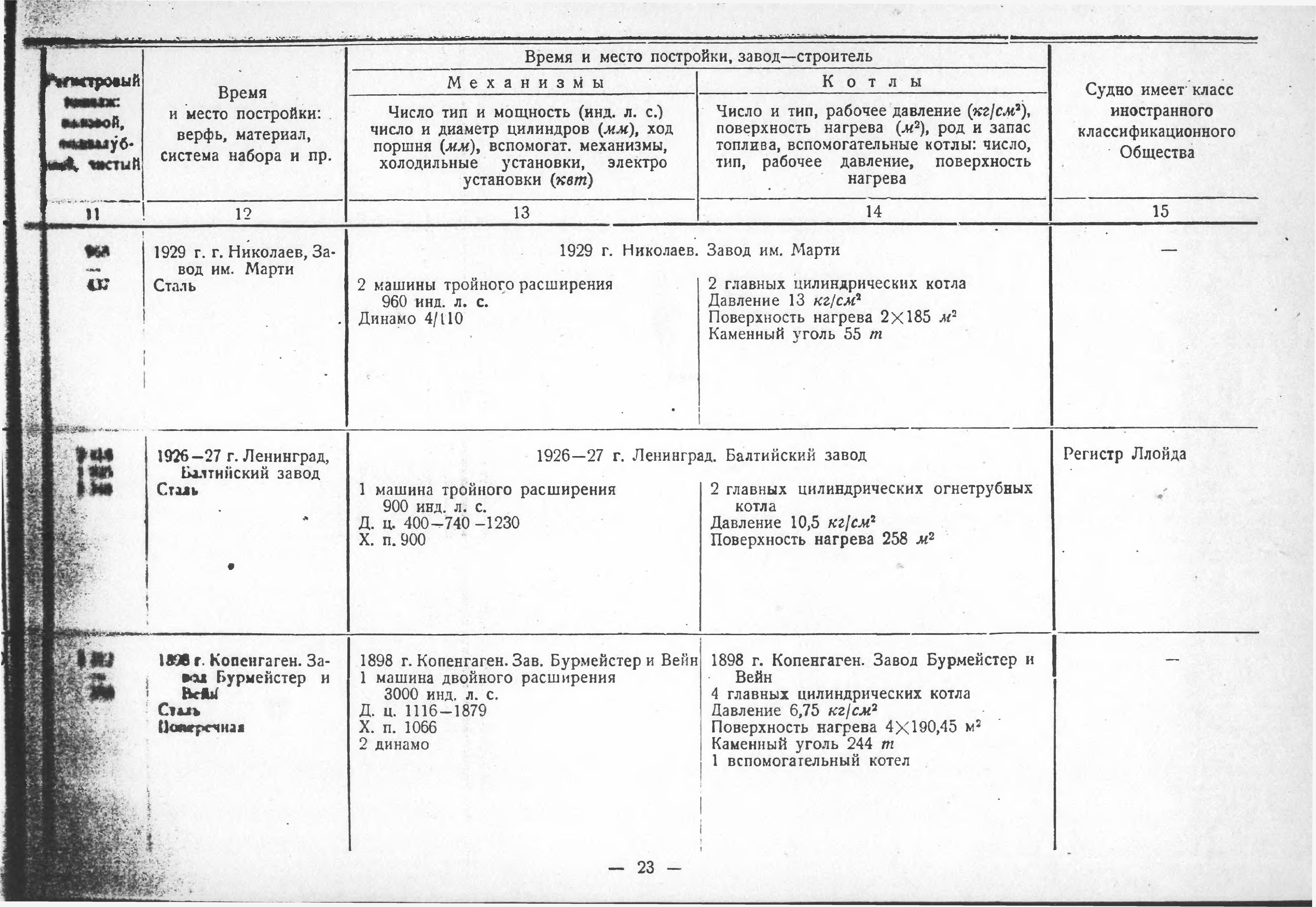 Полярная Почта • Просмотр темы - 