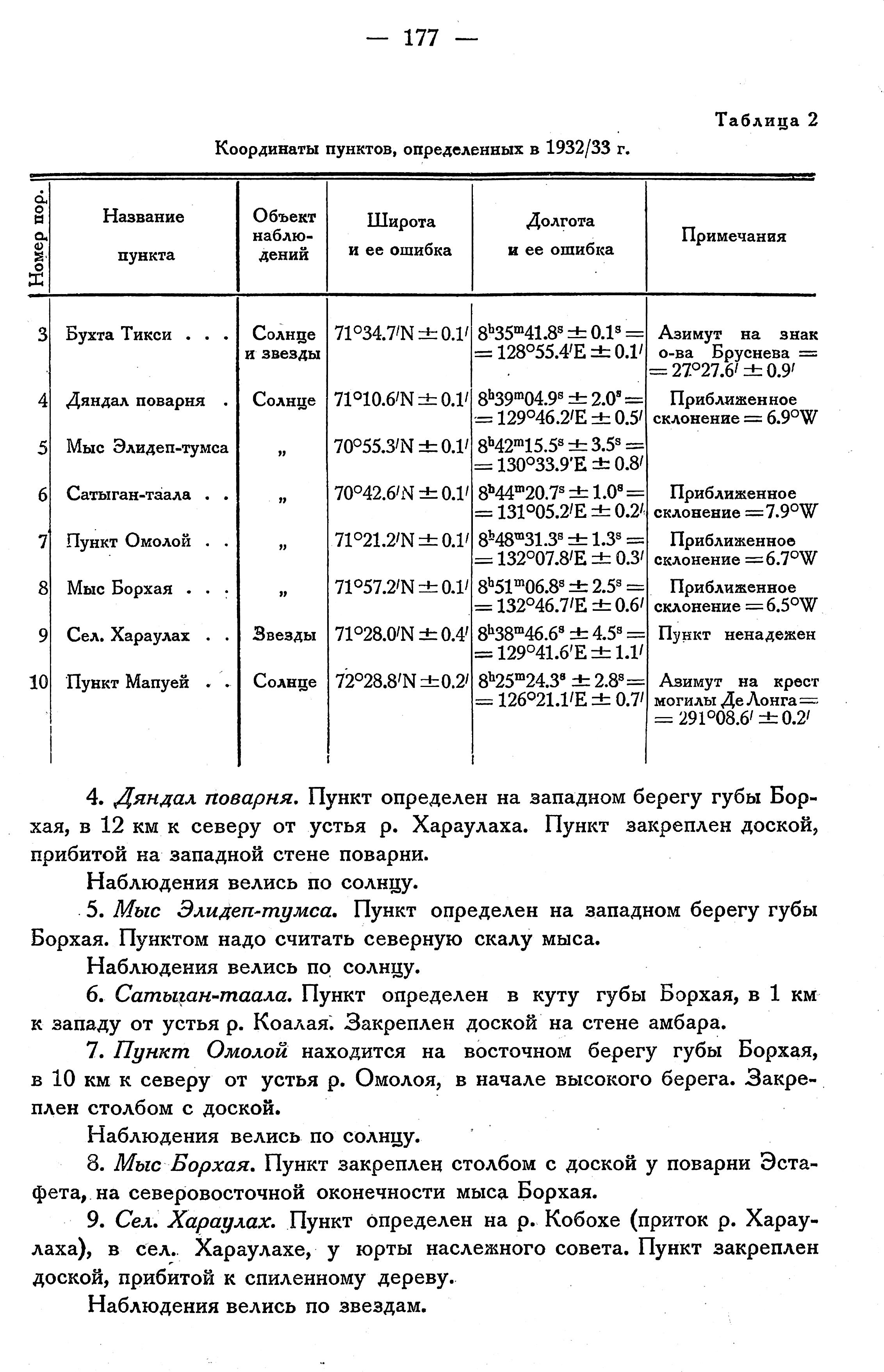 Полярная Почта • Просмотр темы - Тикси