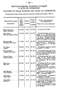  Бюллетень Арктического института СССР. № 5. -Л., 1934, с. 228-229 ПС - 0001.jpg