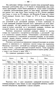  Бюллетень Арктического института СССР. № 11-12. -Л., 1934, с.398-402 Калитин - 0003.jpg