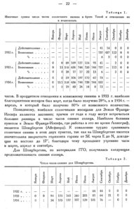  Бюллетень Арктического института СССР. № 1-2. -Л., 1935, с. 21-23 калитин - 0002.jpg