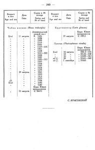  Бюллетень Арктического института СССР. № 8.-Л., 1935, с.234-240 кольцевание - 0007.jpg