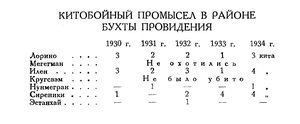  Бюллетень Арктического института СССР. № 8.-Л., 1935, с.252-253 - 0005.jpg