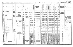  Бюллетень Арктического института СССР. № 9.-Л., 1935, с.271-273 Хатанга - 0002.jpg