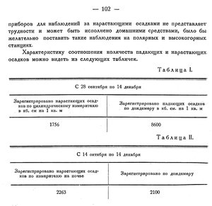  Бюллетень Арктического института СССР. № 5.-Л., 1932, с.100-102 осадки Пинегин - 0003.jpg