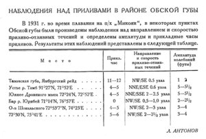  Бюллетень Арктического института СССР. № 3. -Л., 1933, с.54 приливы.jpg