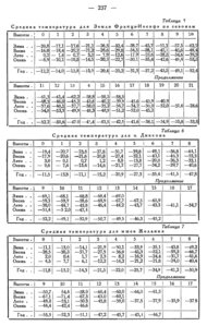  Бюллетень Арктического института СССР. № 6. -Л., 1936, с.234-242 Молчанов радиозонд - 0004.jpg