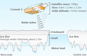  cryosat466.gif