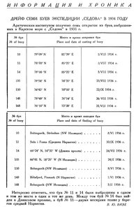  Бюллетень Арктического института СССР. № 10-11. -Л., 1936, с. 479 БУИ СЕДОВА.jpg