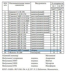  Н325 МП7 (1) ЦАРБ 1941.jpg