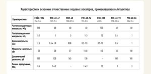  Радары ААНИИ-1967-1968-САЭ-нов.jpg