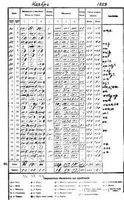 Таблицы метеорологических наблюдений  станции Паданы 1889г : п2.jpg